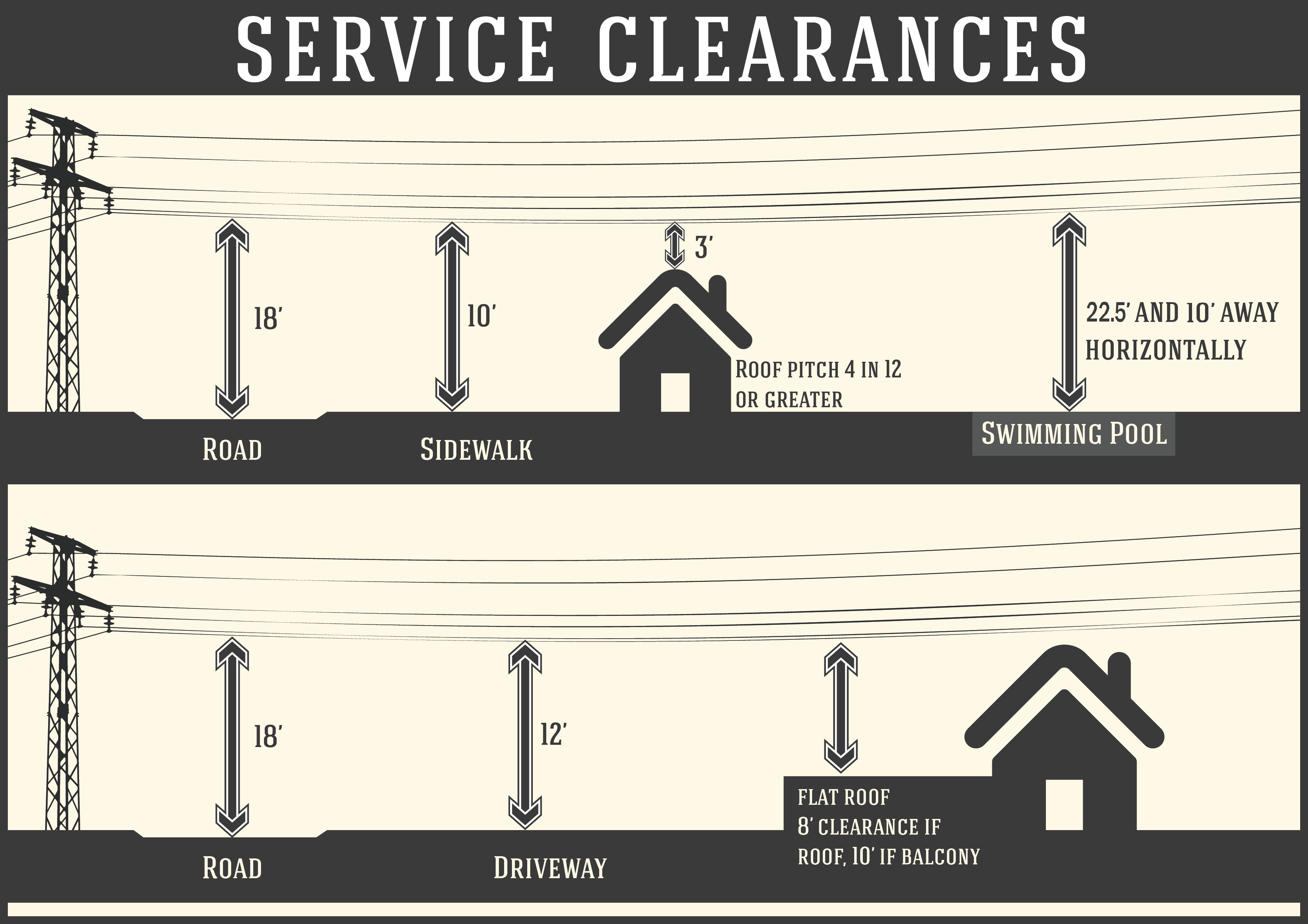 Service Wire Clearances Diagram 1 - Home Inspector Sarasota FL | Direct
