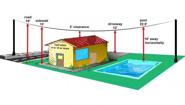 Understanding Residential Service Wire Clearances