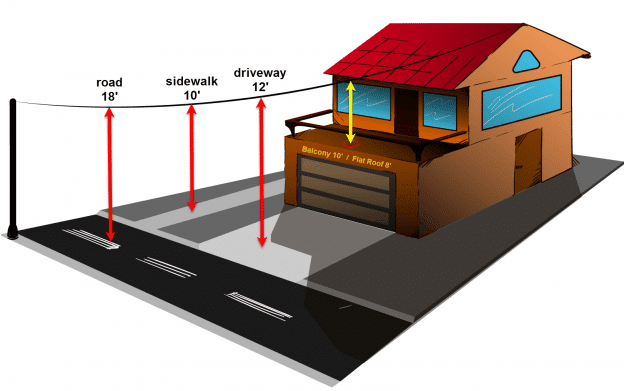 Residential Service Wire Clearances