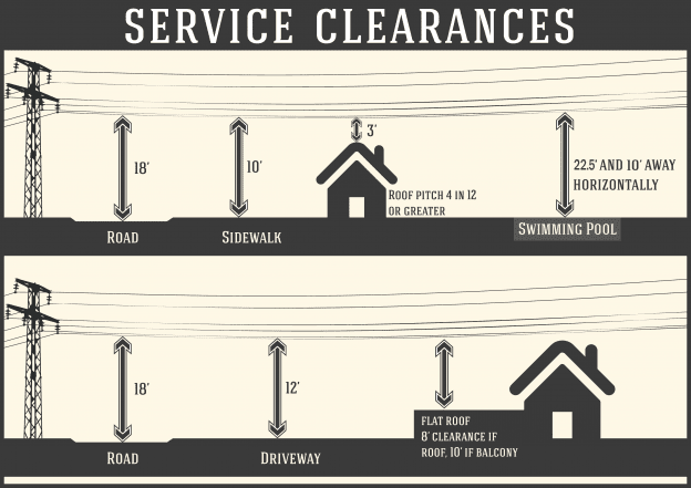 Residential Service Wire Clearances
